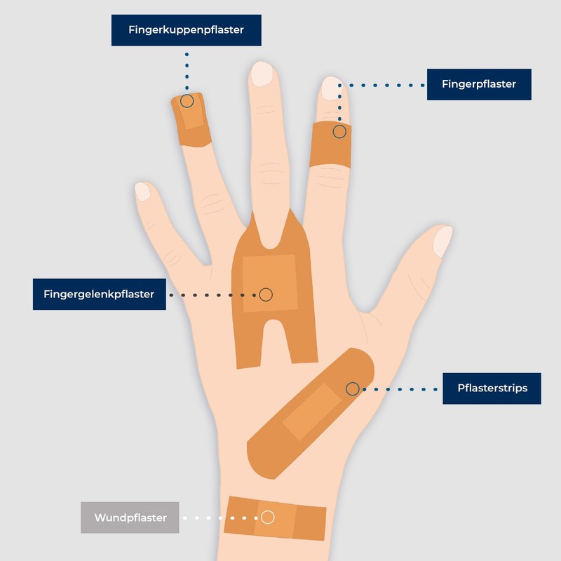 ACTIOMEDIC Elastic Plaster Set, Specially Shaped & Hypoallergenic Plasters, Skin-Friendly