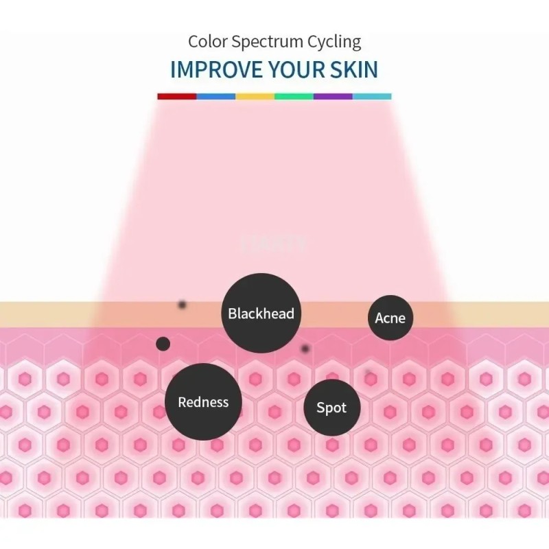 Maquina Facial De Led 7 Colores,para Cara Y Cuello Cosmético