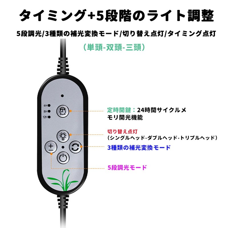 PAVIKE Plant Growing Light, 15 W, LED Plant Growing Light,