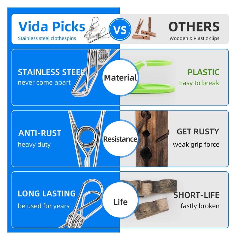 40 Pack Wire Clothes Pins Heavy Duty Outdoor, Stainless Steel