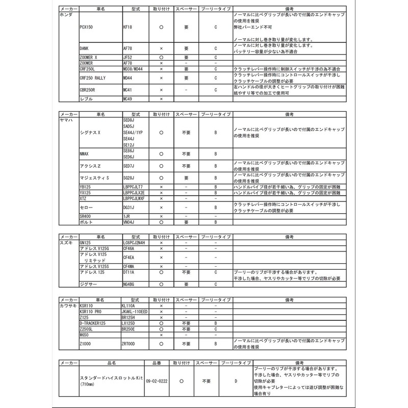 TAKEGAWA Heat Grip Type 1 φ22.2 Universal 4.7 inch (120mm)