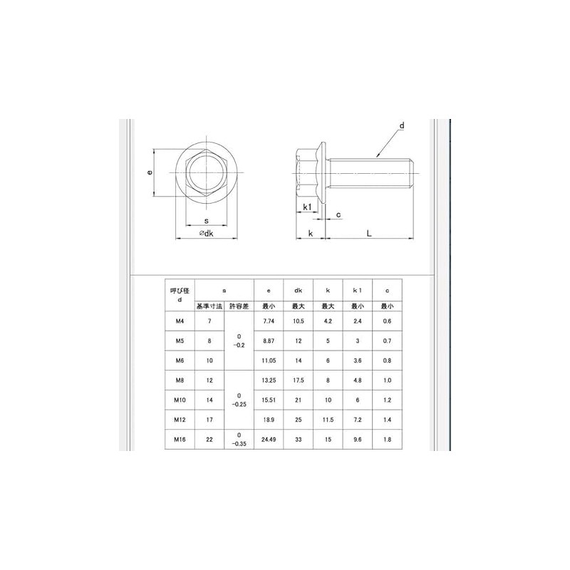 M10 (P=1.5 coar) X40L (under neck) Flange Bolt Iron Uniqlo