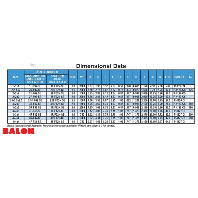 Balon NEW SURPLUS BALON BALL VALVE 2 1FF92SE 1" 2000-PSI