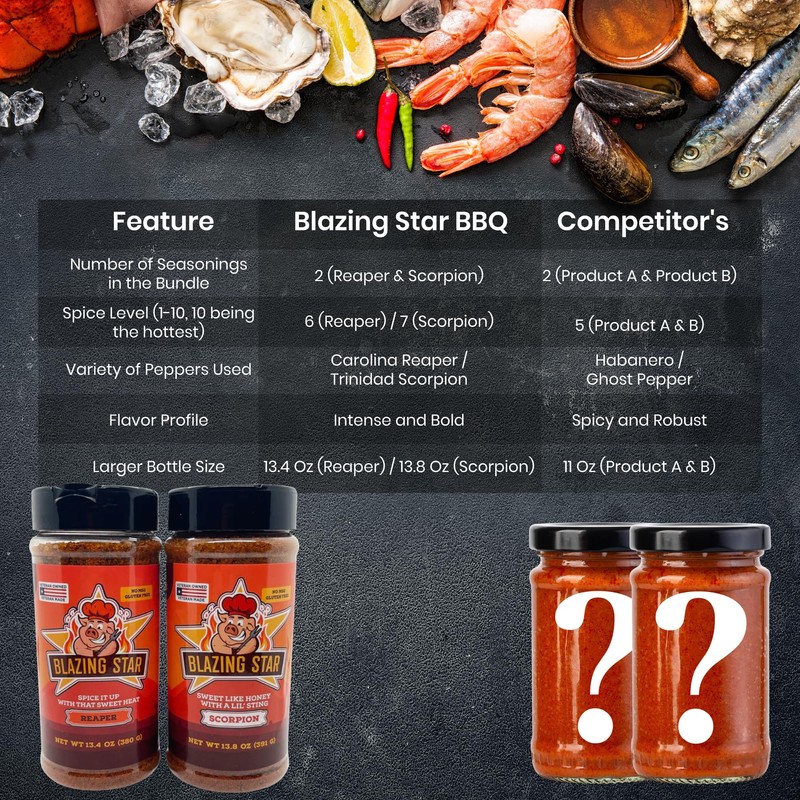 Blazing Star BBQ Blazing Bundle (Reaper Rub & Seasoning/Scorpion Rub