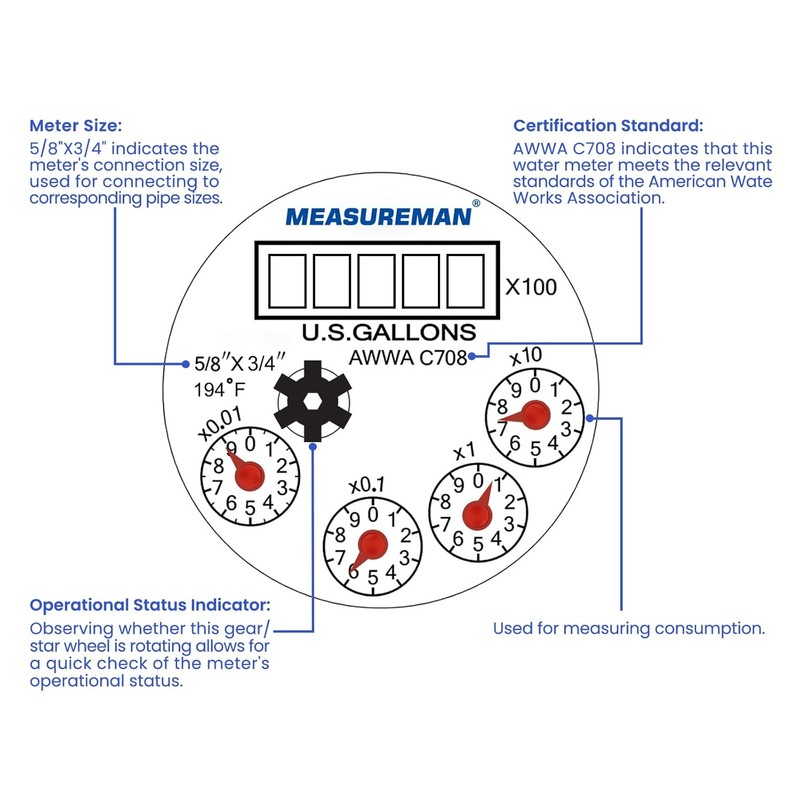 MEASUREMAN 3/4" Non-Pulsed Multi-Jet Gallon Hot Water Meter Heavy-Duty Brass