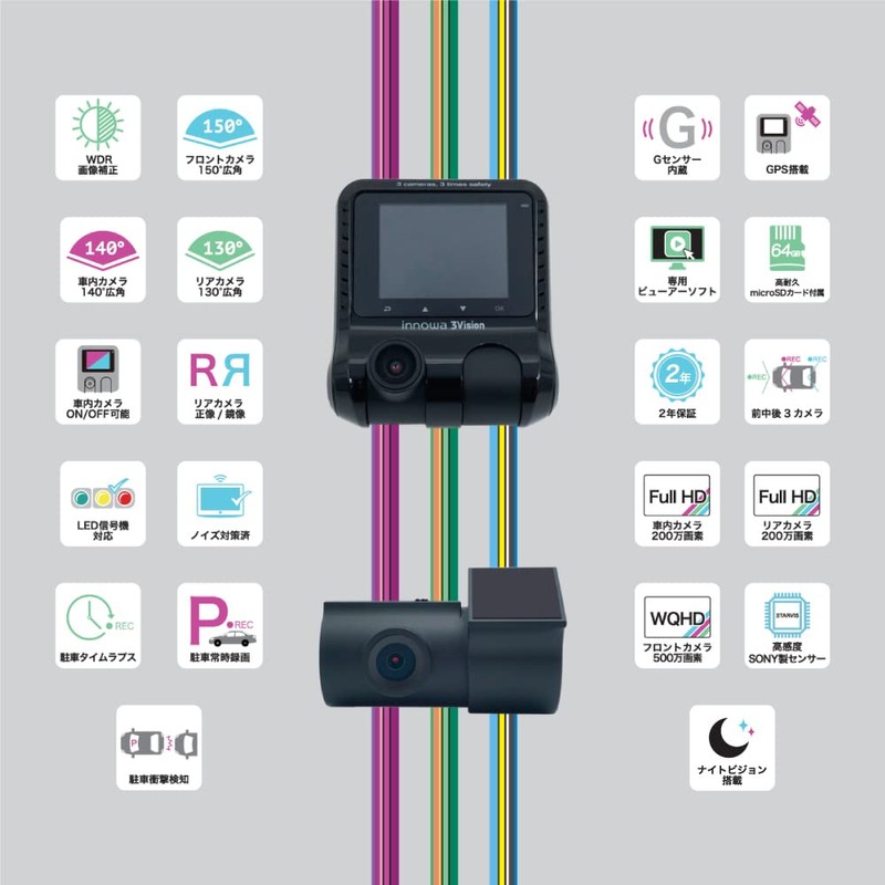 innowa 3Vision 3 Camera, Front, Middle and Rear 3 Cameras,