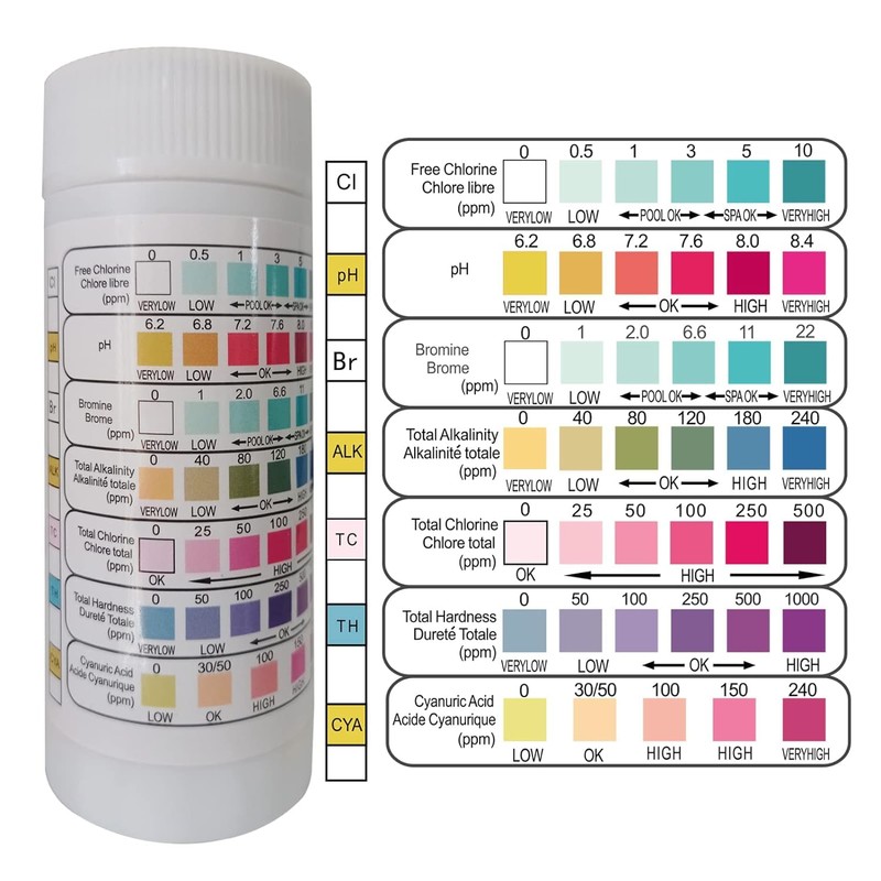 JUMXSRLE Pool and Spa Test Strips, 7 in 1 Quick