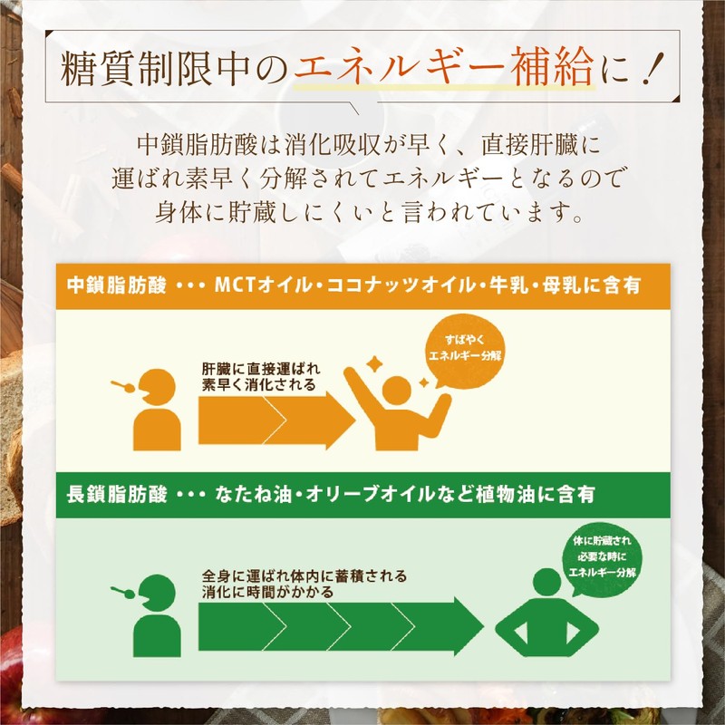 MCT Oil 12.7 oz (360 g), Flat Craft, 100% Derived