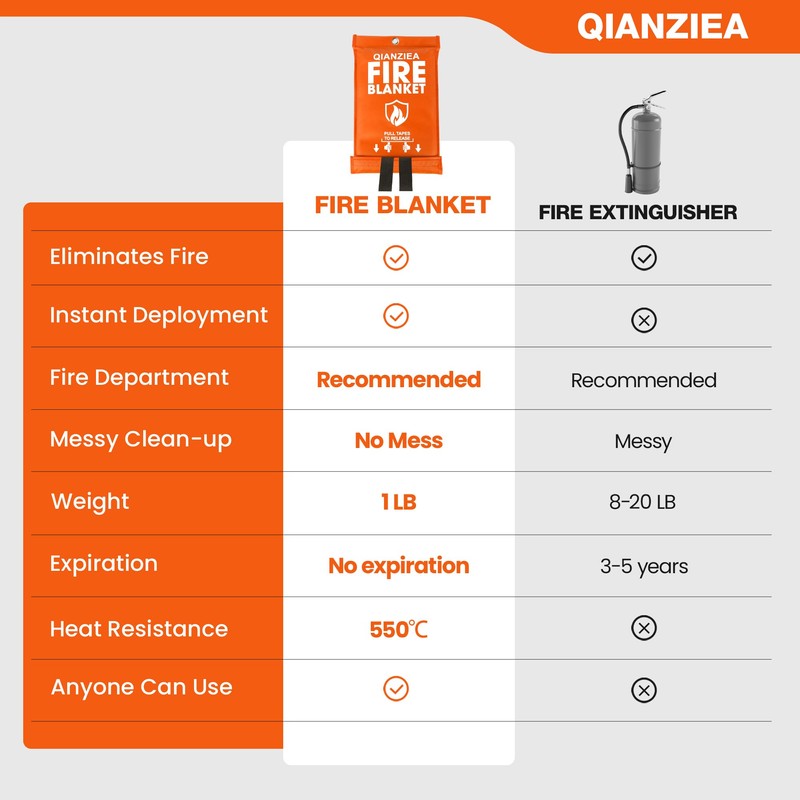 QIANZIEA Fire Blanket for Emergency Safety, Protective Flame Resistant Cover