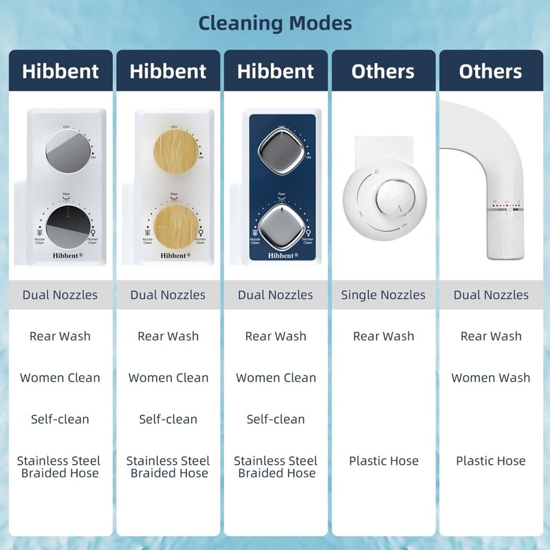 Hibbent Bidet Fresh Water Spray Kit Non Electric Toilet Seat