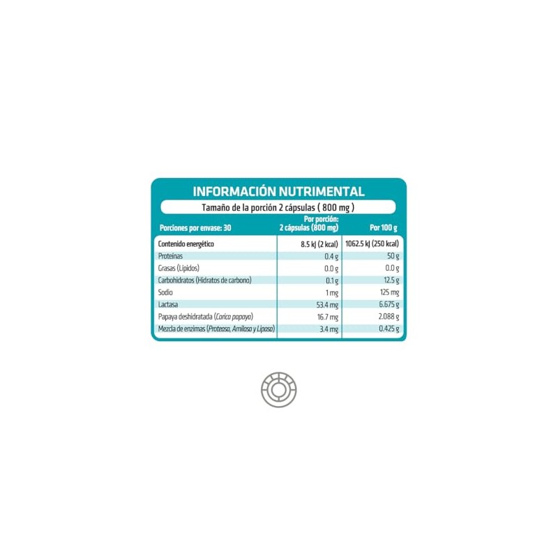 Healthaddiction Pack Enzimas Digestivas Avanzadas Cápsulas 400mg Lactasa Proteasa Amilasa