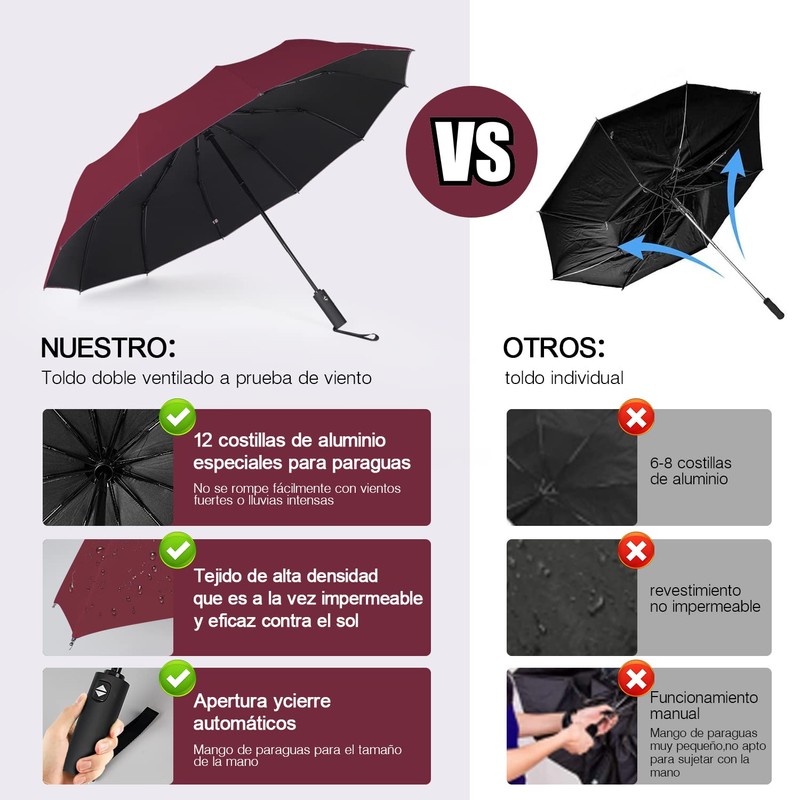 LORISKORS | TERPORT Paraguas Plegable de Automático para Sol, Resistente