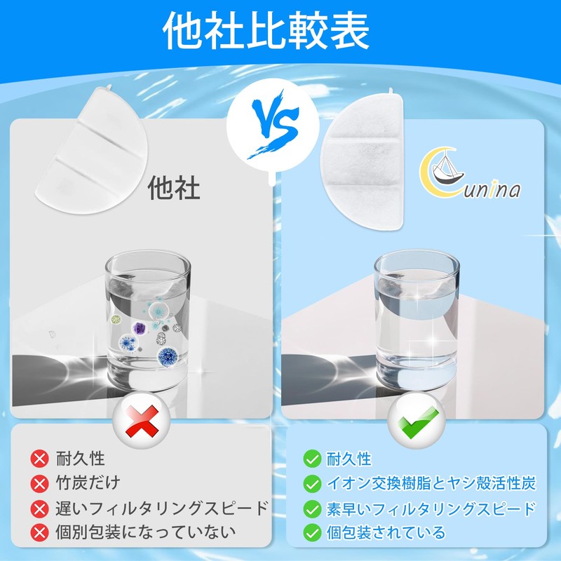 Cunina Cat Water Filter Wa Clear Dedicated Filter, Compatible Water