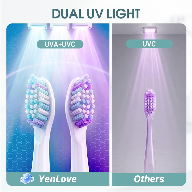 YenLove Upgraded Toothbrush Holders for Bathroom, Tooth Brush Holders Wall