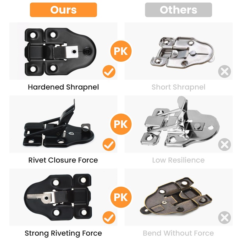UBANU Toggle Hasp Latches Hardware with Hardening Screws, 2 Pack
