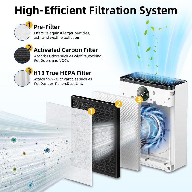 2 Pack PR1 Replacement Filter,Compatible with MOOKA PR1 Pet Air