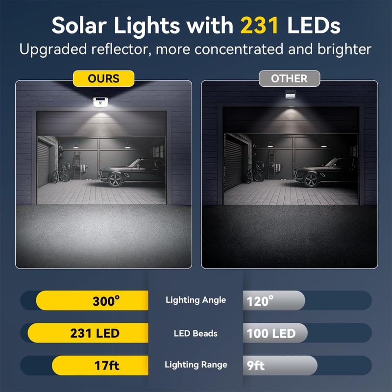 231 LED Solar Lights for Outside Waterproof, 4 Pack 300°