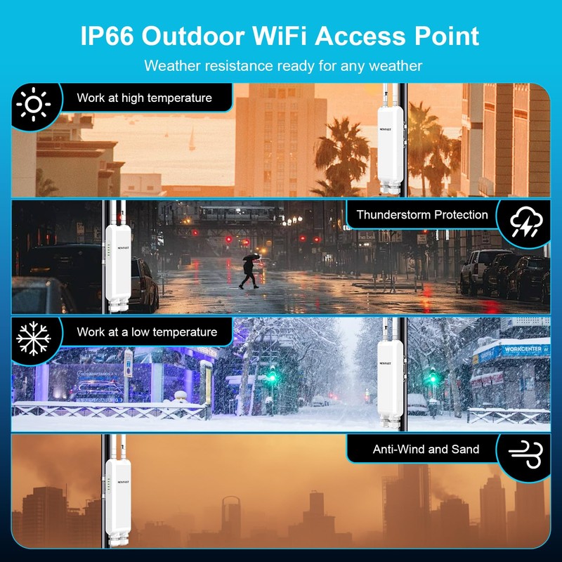 NEWFAST AC1200 Gigabit Outdoor WiFi Extender, Weatherproof Dual Band Outdoor