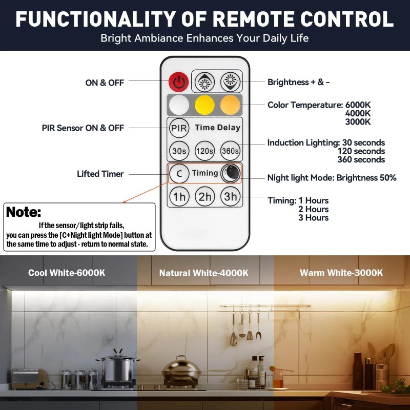 Huemihui Motion Activated LED Strip Lights,16.4Ft Ultra Brighter 150LED Motion