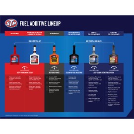 STP Super Concentrated Fuel Injector Cleaner, Injector Cleaner Unclogs Dirty Fuel Injectors and Restores Lost Power, 12 Oz