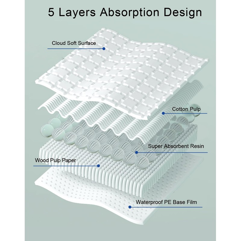 Niwaes 100 Pcs Disposable Bird Cage Liner 12.9" X 17.7"