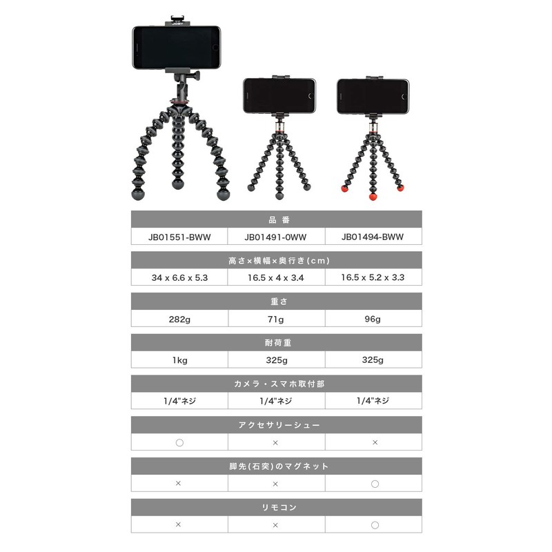 Joby Gorilla Pod Mini Tripod