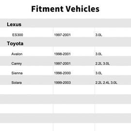 Fuel Injection Pressure Regulator for Lexus ES300, Avalon, Camry, Sienna & Solara (1997-2001, 2.2L, 2.4L, 3.0L)