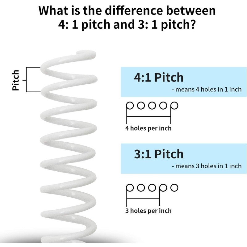 RAYSON Wire Coil Binding Spines, 40 Sheets, 7.9 mm, 4:1