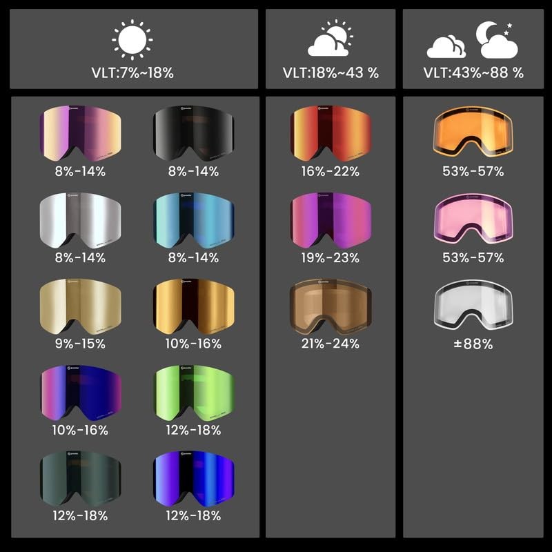 Powster Ski Snowboard Skate Goggles with SPXTRA Technology [High Precision