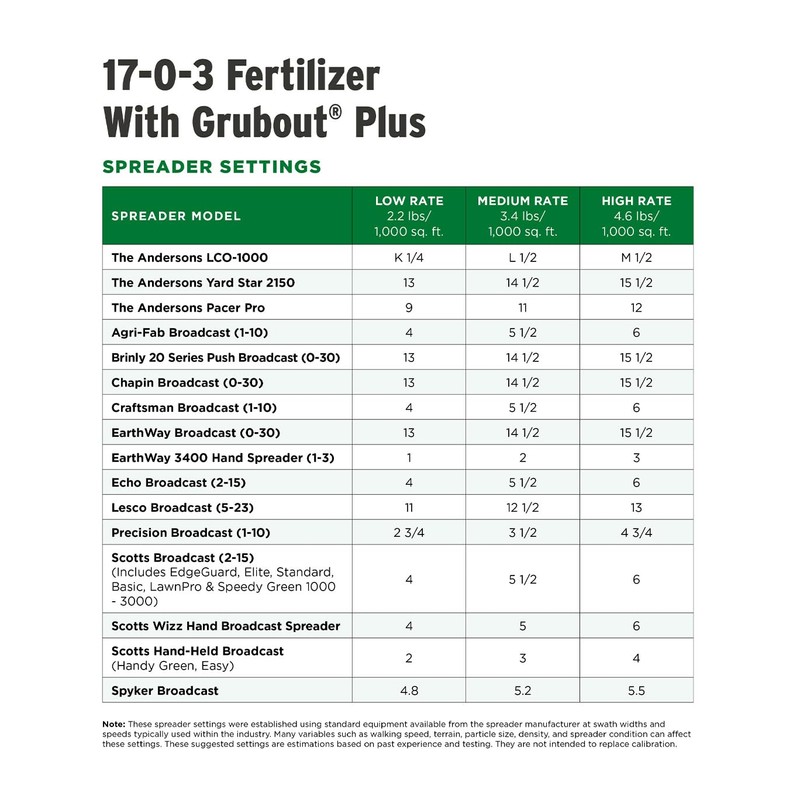 The Andersons Professional 17-0-3 Fertilizer with Grubout Plus 8,500 sq