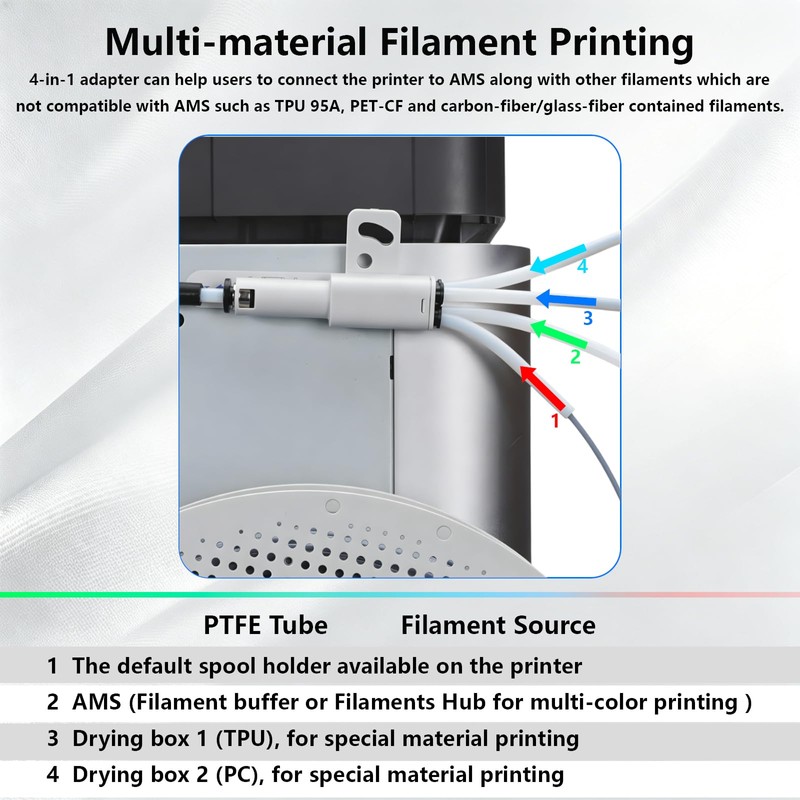 4-in-1 PTFE Adapter for X1/P1 Series, 3D Printer Multi-Color and