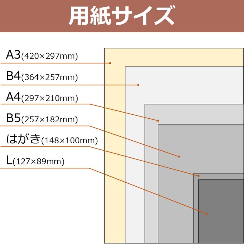 CANON マットフォトペーパー A4 MP-101A450