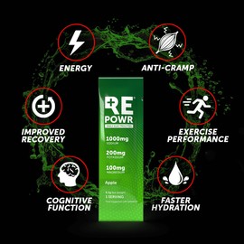 REPOWR Daily Electrolytes - Apple Flavour | Sugar-Free Electrolyte Powder Sachets | Hydration for Healthy Diets, Fasting and Exercise | 30 Sachets