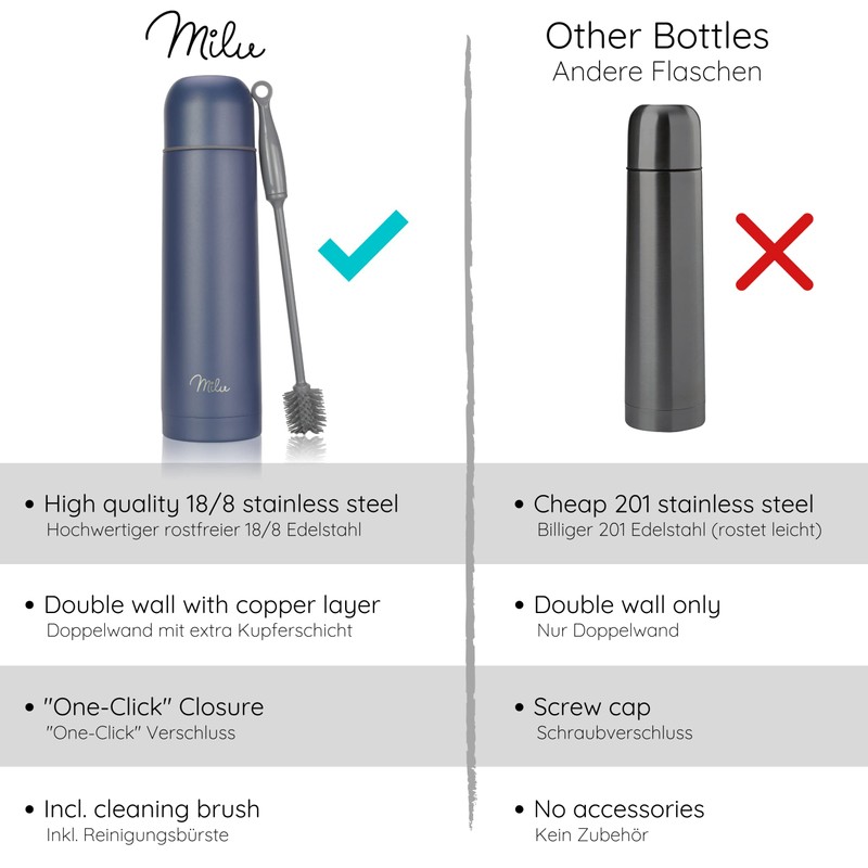 Milu Thermos Flask, Thermos Jug, 1 L, 750 ml, 500