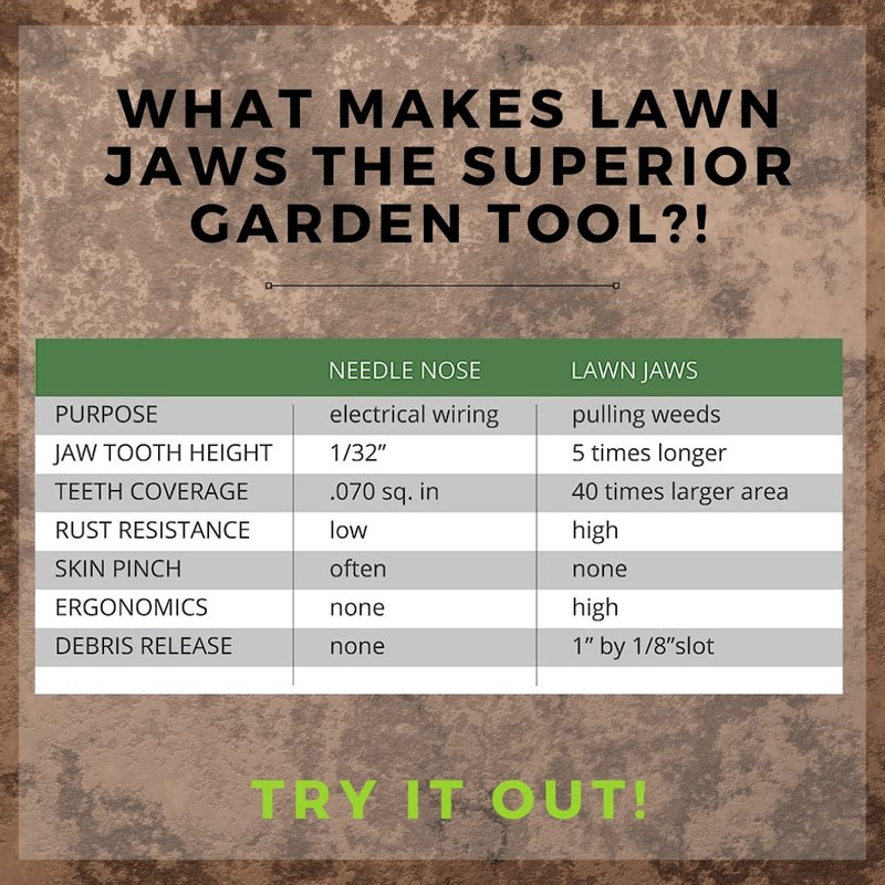 Lawn Jaws The Original Sharktooth Weed Puller Remover Weeding &