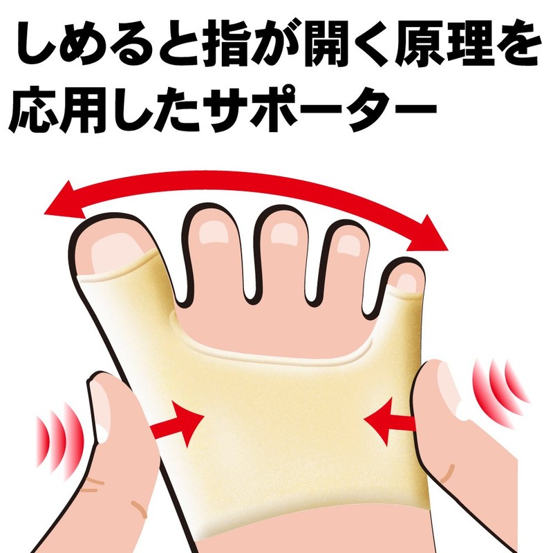 Alphax External Care Supporter, Thin, Made in Japan, Metatarsal Pinky