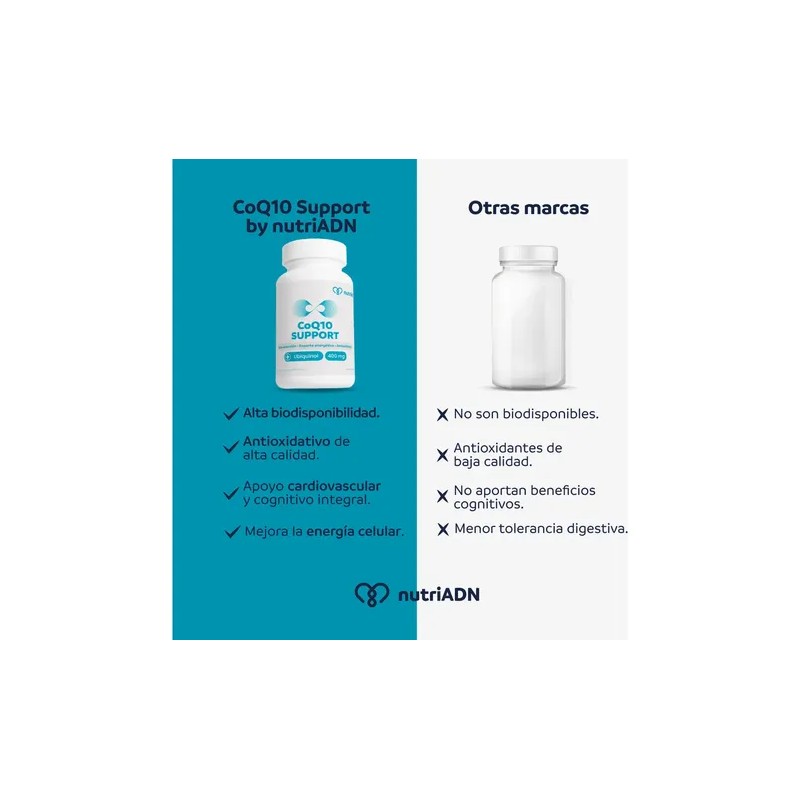 Coenzima Q10 400 Mg Ubiquinol De Alta Potencia 60 Capsulas