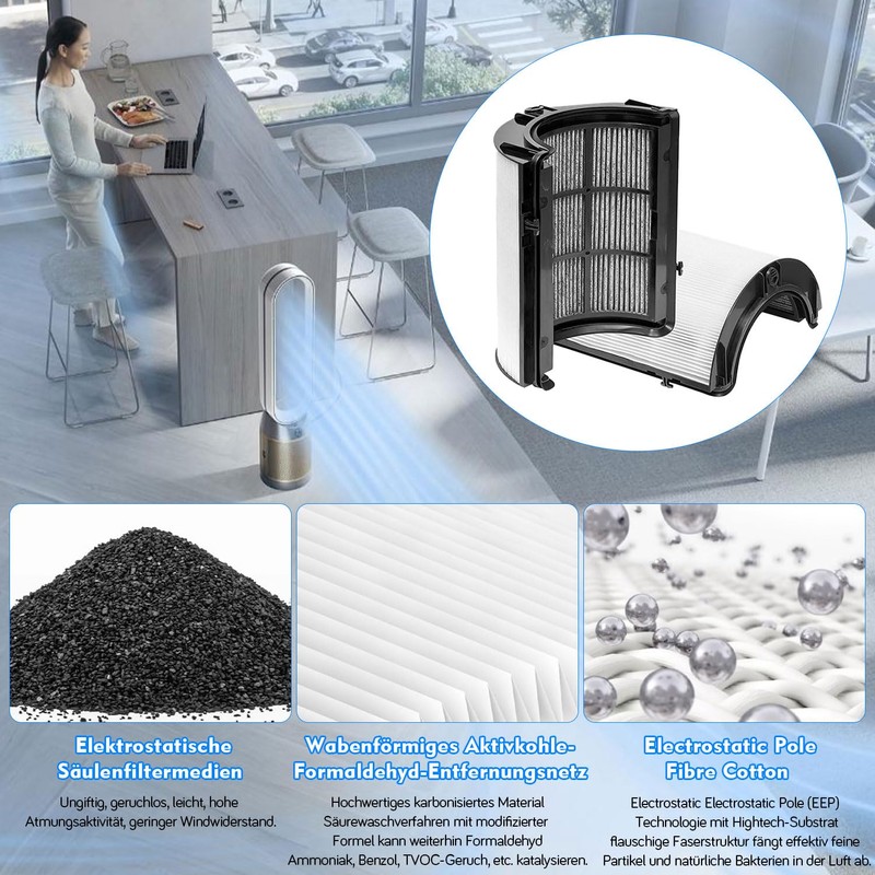 Air Purifier Filter for Dyson 2-in-1 HEPA and Carbon Filter,