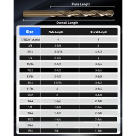 COMOWARE Cobalt Drill Bit Set- 21Pcs M42 High Speed Steel Twist Jobber Length for Hardened Metal, Stainless Steel, Cast Iron and Wood Plastic with Indexed Storage Case, 1/16"-1/2"