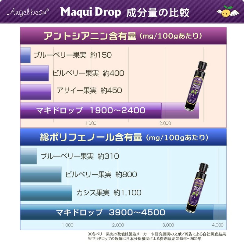 Angel Bean Makidrop Organic JAS Macchiberry Concentrated Extract 6.7 oz