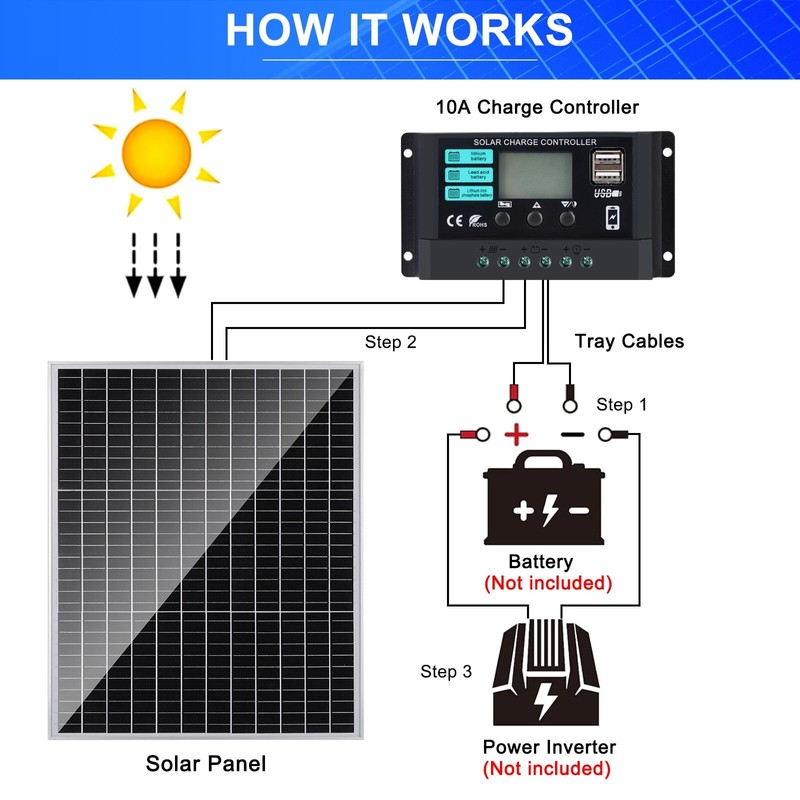 Solar Panel Kit 50W with 10A Charge Controller Monocrystalline Solar