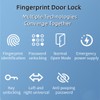 Fingerprint Lock with Touchscreen Door Knobs Biometric Door Lock Keyless