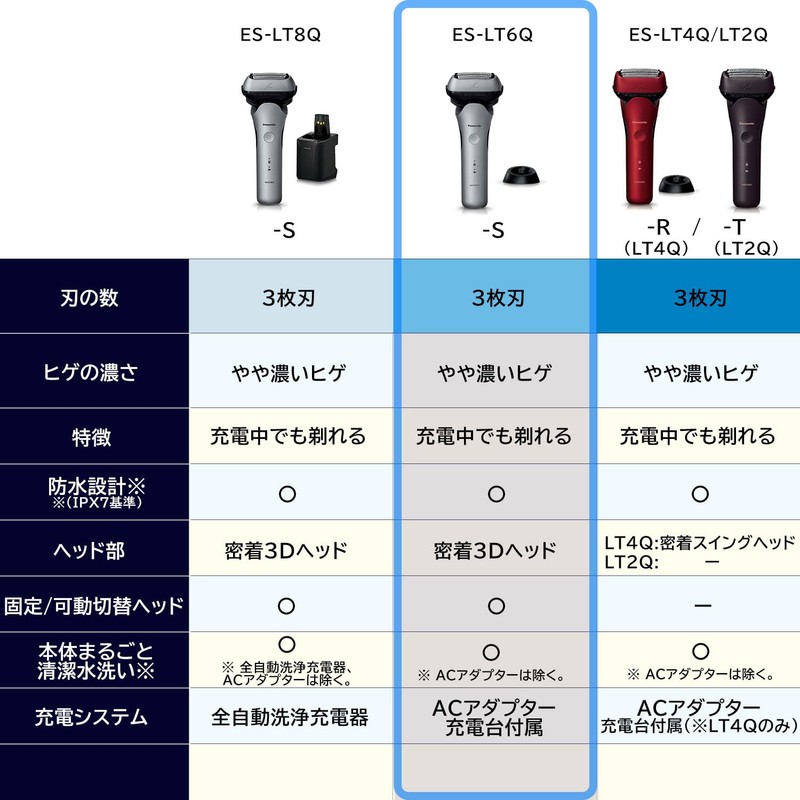 Panasonic ES-LT6Q-S Men's Shaver, Lamb Dash, 3 Blades, Black, Shave