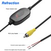 MEIRIYFA Car 2.4G Wireless Colour Video Transmitter and Receiver for
