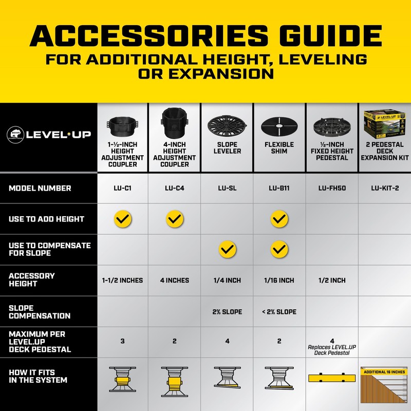 Bison Level.Up Pedestal System Accessory Slope Leveler (7079806012)