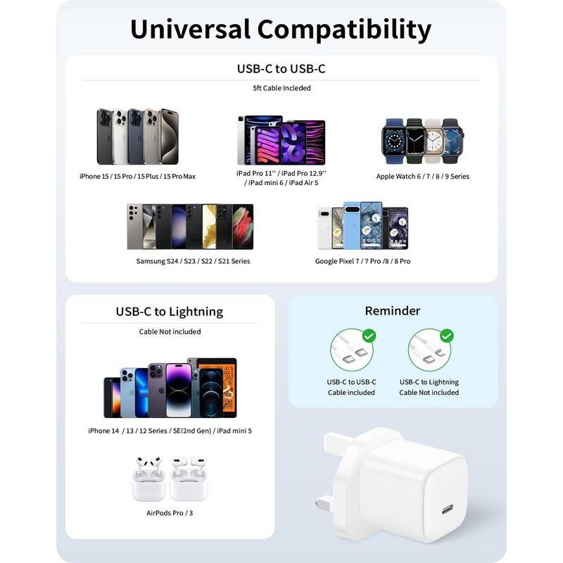 TROND i Phone Charger Fast Charge, 20W Fast i Phone