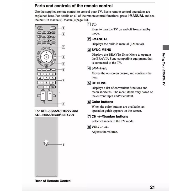 Unbranded Replace Remote RM-YD061 FOR SONY TV KDL40EX729,KDL