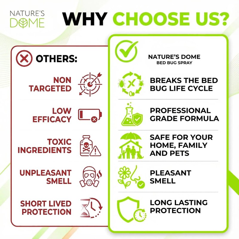 Nature's Dome TSA Approved Travel Bed Bug Spray (3.4 oz)