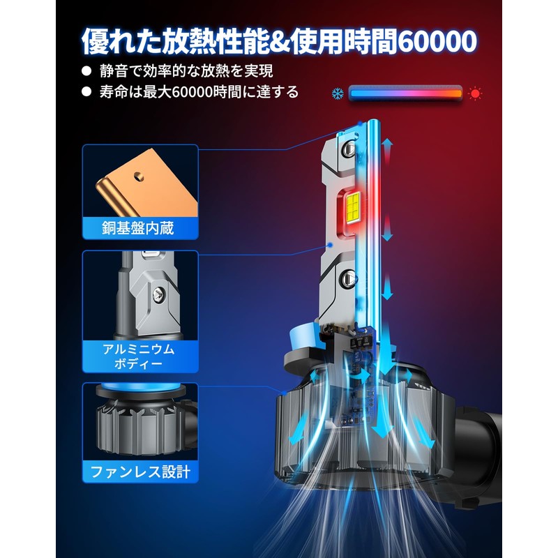 Marsauto H11 LED Headlight, 48000LM Ultra Bright, 1:1 Mini Size,
