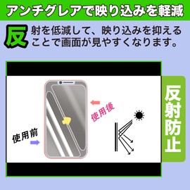 MotoMoto Film SHIMANO 25 Force Master 300 / 300DH / 301 / 301DH Protective Film Anti-Glare Anti-Fingerprint Made in Japan